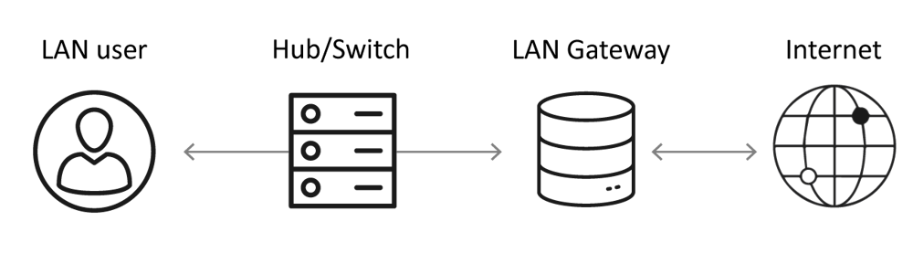 ARP spoofing on mobile: How it works, risks and solutions