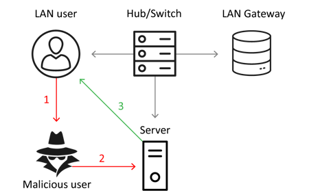 ARP-schema3