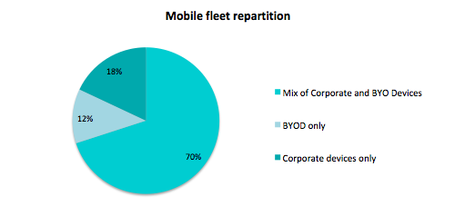 Mobile_fleet_repartition
