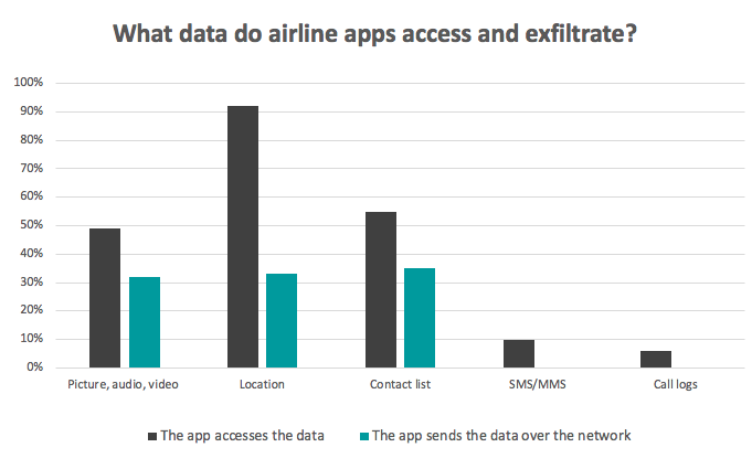 airline-apps-graph-en