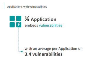 apps-vulnerabilities1.png
