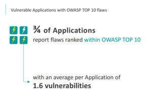 apps-vulnerabilities2.png