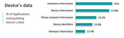 data-manipulation-device-data.png