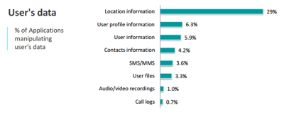 data-manipulation-users-data.png