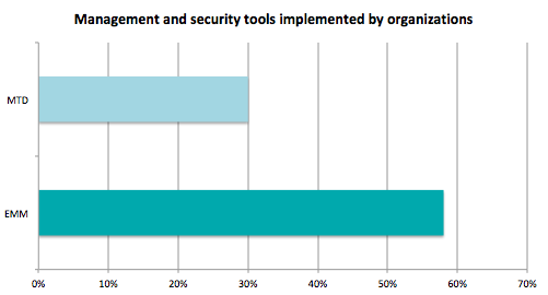 management_tools