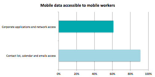 mobile-data-access