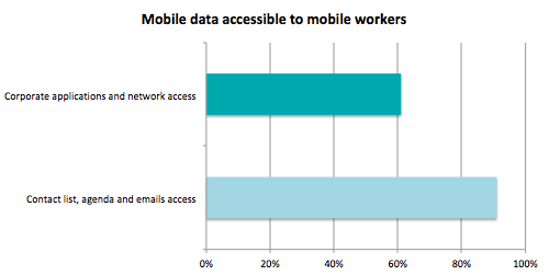 mobile_data_accessible