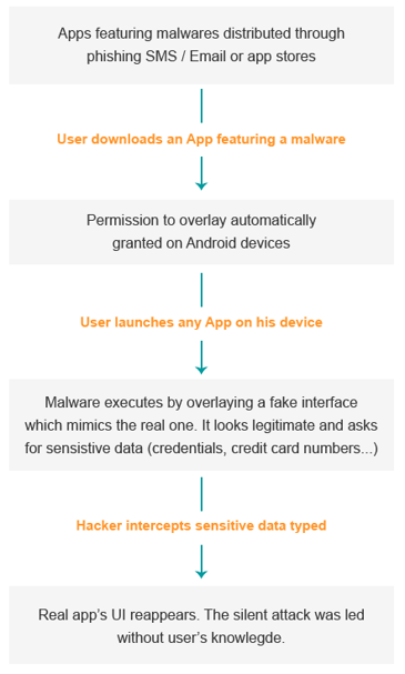 overlay-malware-steps.jpg