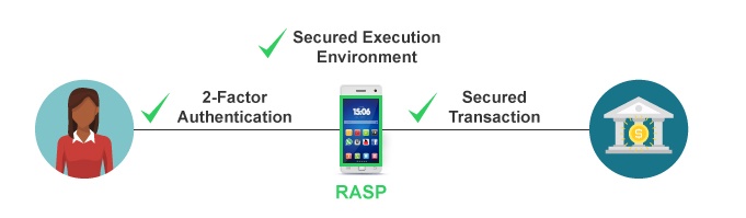 psd2-application-self-protection