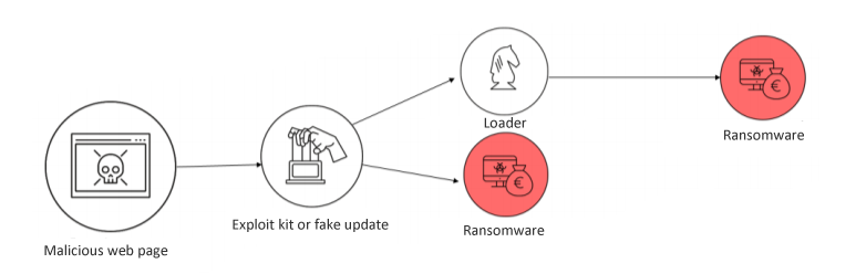 ransomware_shema1