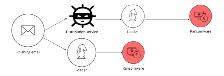 ransomware_shema2