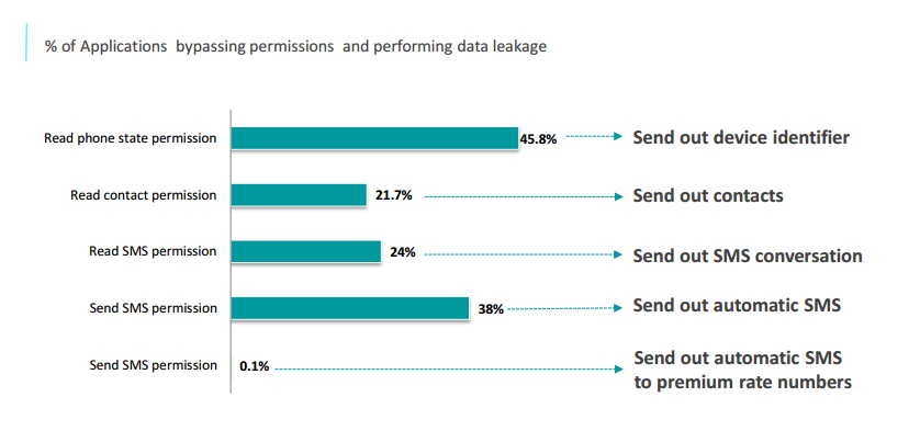 permissions-permeable-boundaries.png